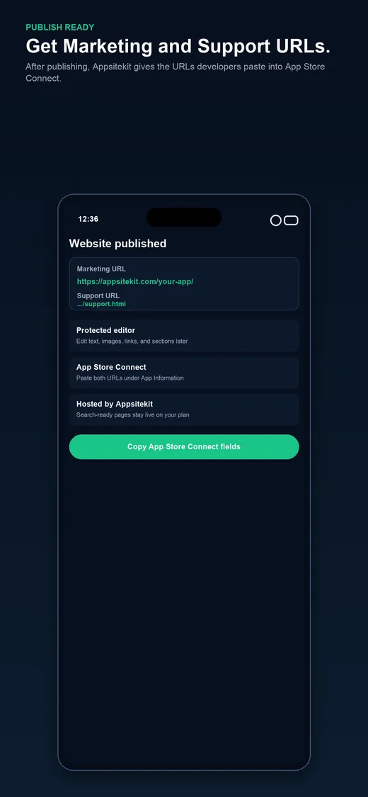 Appsitekit publish handoff and editor URLs